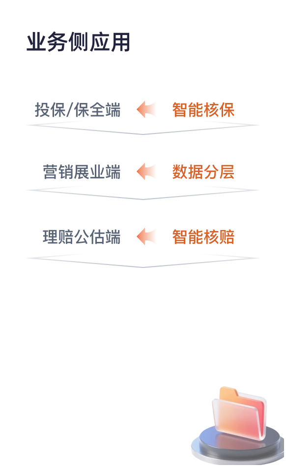 “橙引擎”智能风控系统卡片2